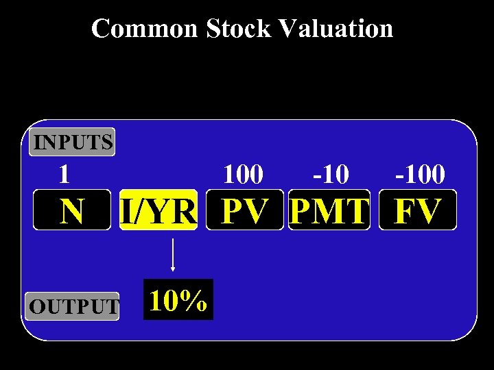 Common Stock Valuation INPUTS 1 100 -100 N I/YR PV PMT FV OUTPUT 10%