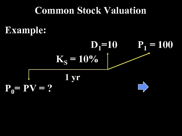 Common Stock Valuation Example: D 1=10 KS = 10% 1 yr P 0= PV