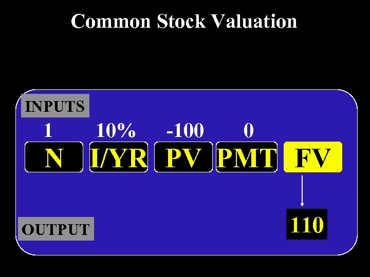 Common Stock Valuation INPUTS 1 10% -100 0 N I/YR PV PMT FV OUTPUT