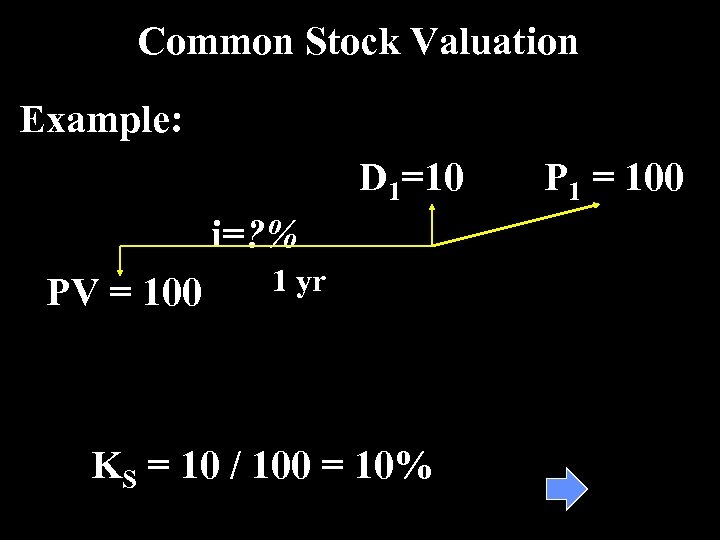 Common Stock Valuation Example: D 1=10 i=? % PV = 100 1 yr KS