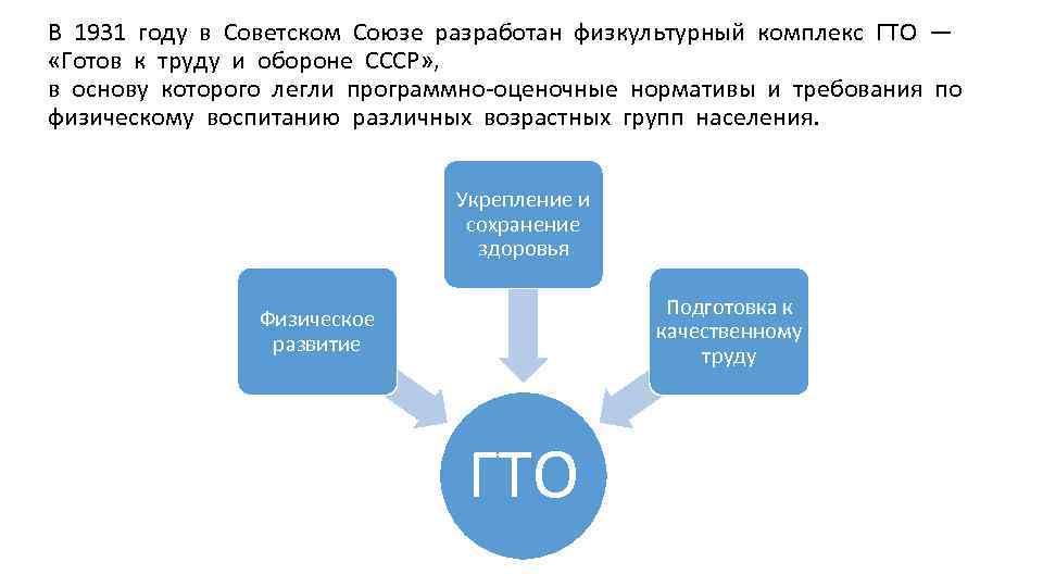 В 1931 году в Советском Союзе разработан физкультурный комплекс ГТО — «Готов к труду