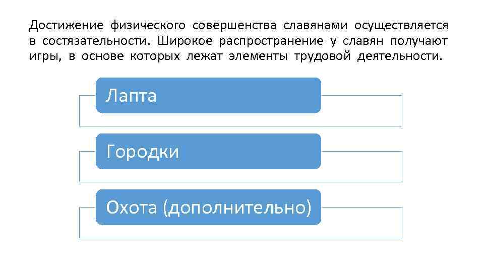 Достижение физического совершенства славянами осуществляется в состязательности. Широкое распространение у славян получают игры, в