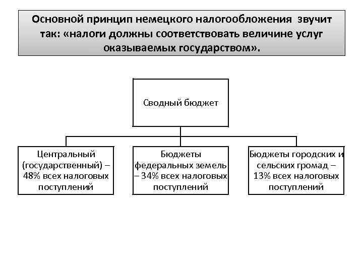 Основной принцип продажи ib услуг клиентам банка