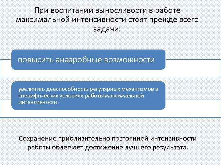 При воспитании выносливости в работе максимальной интенсивности стоят прежде всего задачи: повысить анаэробные возможности