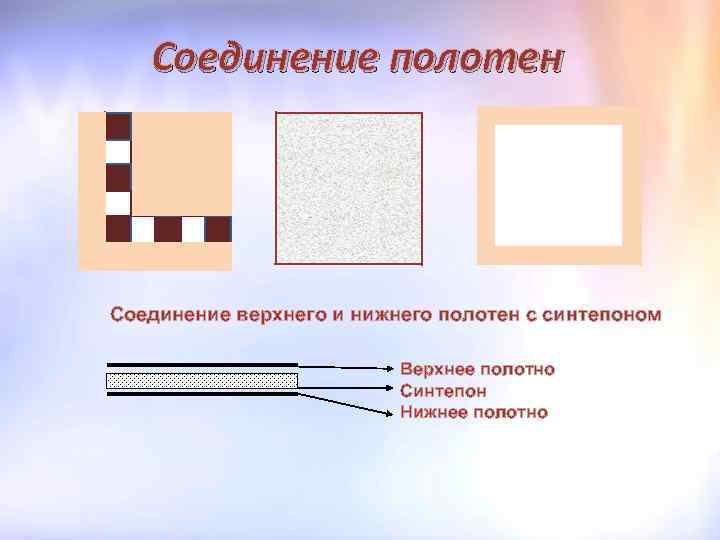 Соединение полотен Соединение верхнего и нижнего полотен с синтепоном Верхнее полотно Синтепон Нижнее полотно