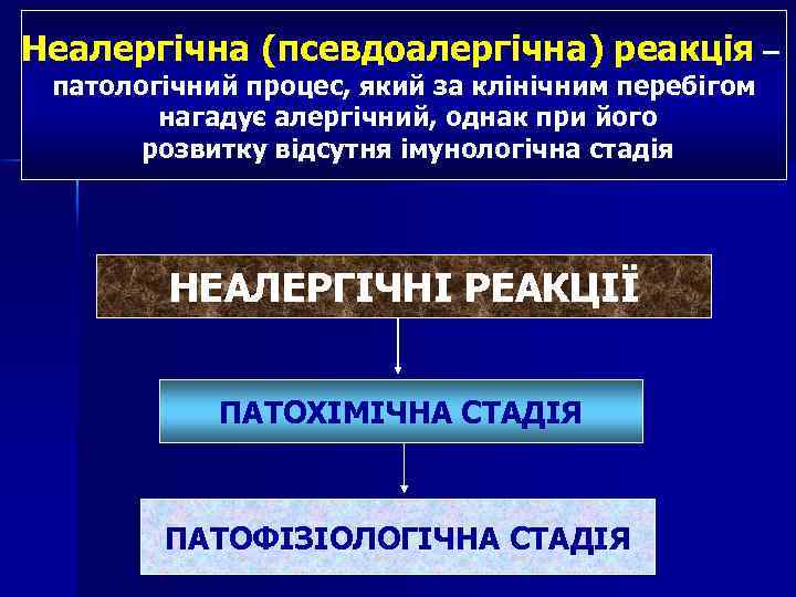 Неалергічна (псевдоалергічна) реакція – патологічний процес, який за клінічним перебігом нагадує алергічний, однак при