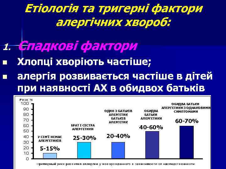 Етіологія та тригерні фактори алергічних хвороб: 1. n n Спадкові фактори Хлопці хворіють частіше;