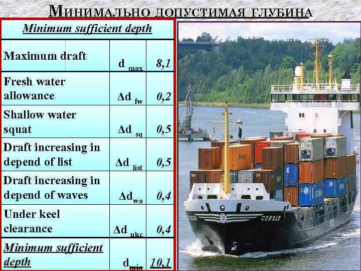 МИНИМАЛЬНО ДОПУСТИМАЯ ГЛУБИНА Minimum sufficient depth Maximum draft d max 8, 1 Fresh water