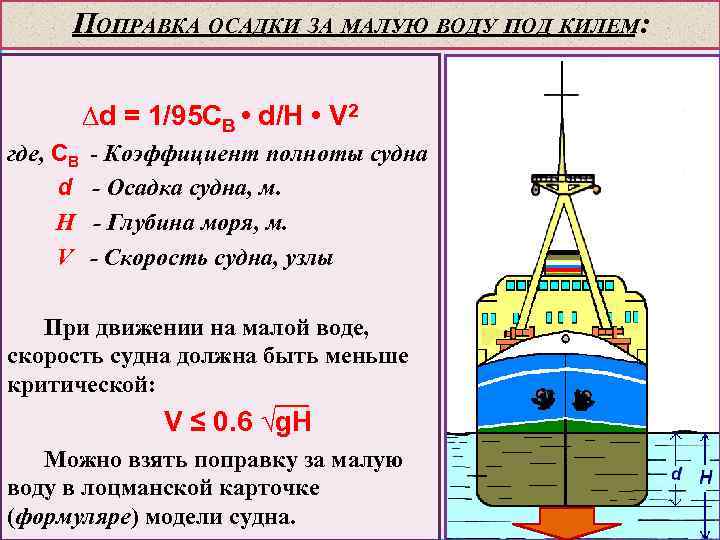 ПОПРАВКА ОСАДКИ ЗА МАЛУЮ ВОДУ ПОД КИЛЕМ: ∆d = 1/95 CB • d/H •