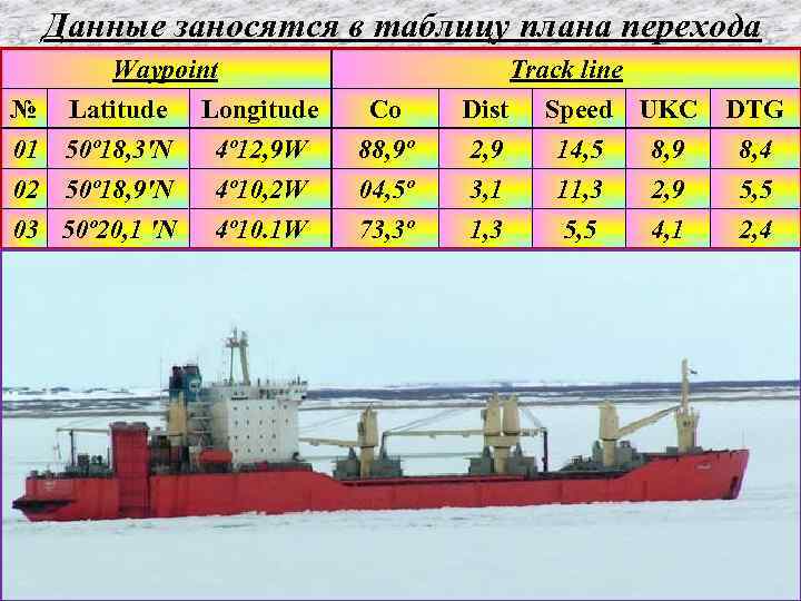 Данные заносятся в таблицу плана перехода Waypoint Track line № Latitude 01 50º 18,