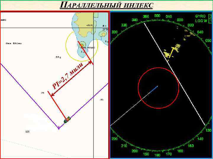 ПАРАЛЛЕЛЬНЫЙ ИНДЕКС I= P 2, 7 м ли и 