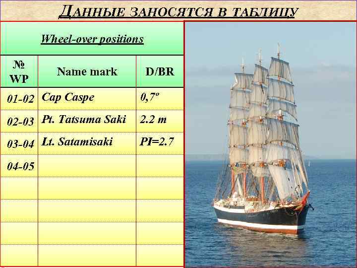 ДАННЫЕ ЗАНОСЯТСЯ В ТАБЛИЦУ Wheel-over positions № WP Name mark D/BR 01 -02 Cap