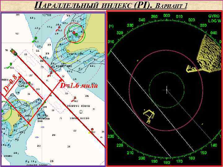 D= 0. 8 ПАРАЛЛЕЛЬНЫЙ ИНДЕКС (PI). ВАРИАНТ 1 D=1. 6 мили 