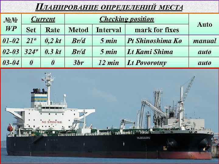 ПЛАНИРОВАНИЕ ОПРЕДЕЛЕНИЙ МЕСТА №№ WP Current Set Rate 01 -02 21º 0, 2 kt
