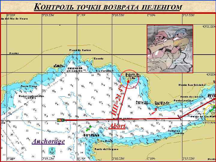 ИП= 21. 4° КОНТРОЛЬ ТОЧКИ ВОЗВРАТА ПЕЛЕНГОМ Abort Anchorage 