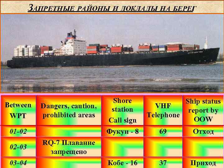 ЗАПРЕТНЫЕ РАЙОНЫ И ДОКЛАДЫ НА БЕРЕГ Between WPT 01 -02 02 -03 03 -04