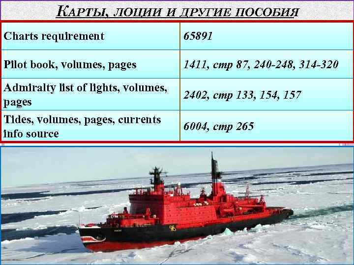 КАРТЫ, ЛОЦИИ И ДРУГИЕ ПОСОБИЯ Charts requirement 65891 Pilot book, volumes, pages 1411, стр