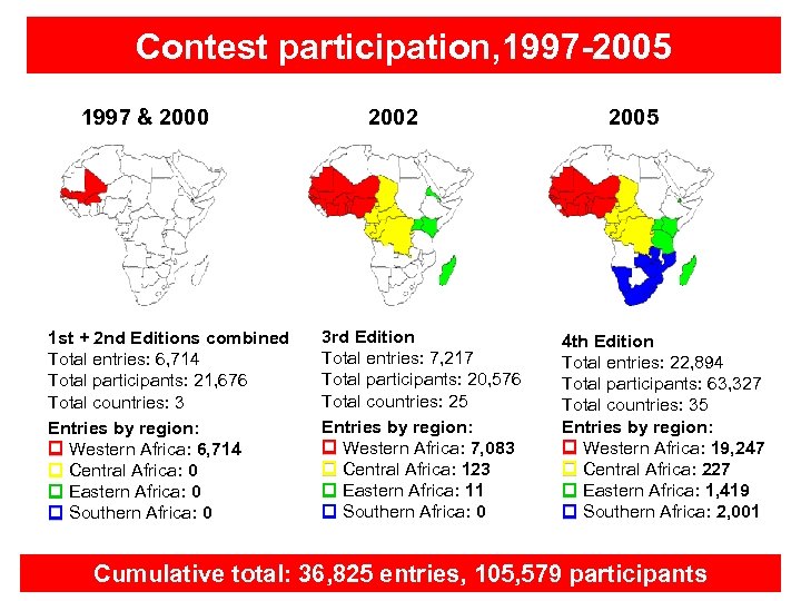 Contest participation, 1997 -2005 1997 & 2000 1 st + 2 nd Editions combined