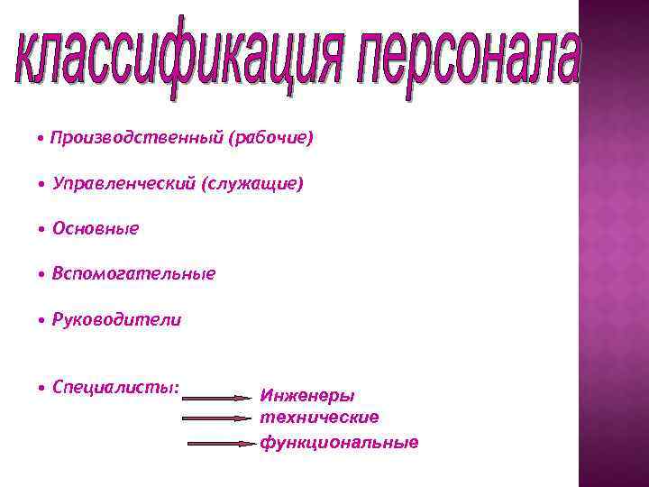  • Производственный (рабочие) • Управленческий (служащие) • Основные • Вспомогательные • Руководители •