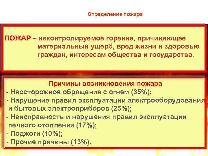  Определение пожара ПОЖАР – неконтролируемое горение, причиняющее материальный ущерб, вред жизни и здоровью