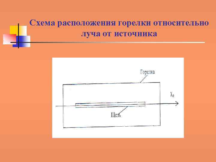 Схема расположения горелки относительно луча от источника 