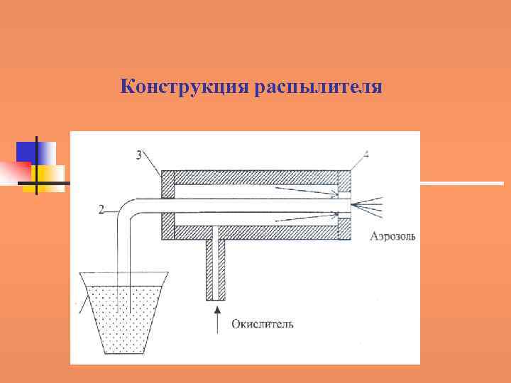 Конструкция распылителя 