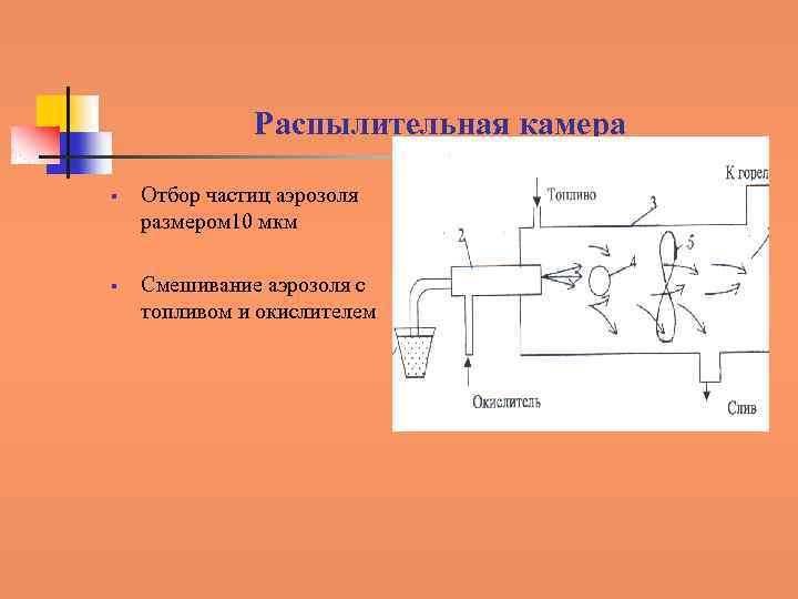 Распылительная камера § § Отбор частиц аэрозоля размером 10 мкм Смешивание аэрозоля с топливом