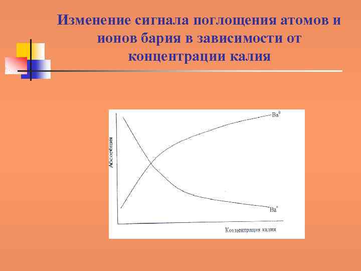 Изменение сигнала поглощения атомов и ионов бария в зависимости от концентрации калия 