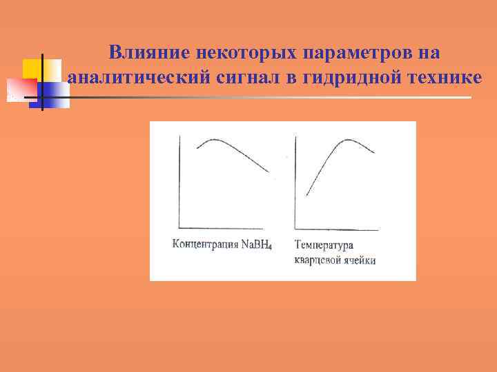 Влияние некоторых параметров на аналитический сигнал в гидридной технике 