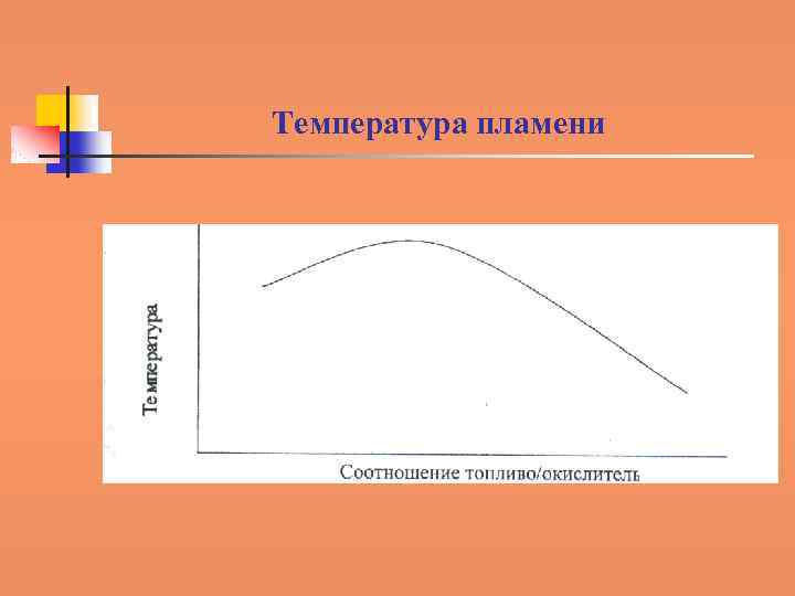 Температура пламени. Температура пламени схема. Температура огня. Диапазон температур пламени.