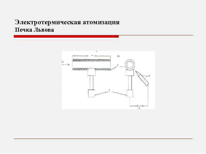 Электротермическая атомизация Печка Львова 