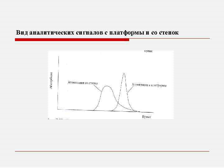 Вид аналитических сигналов с платформы и со стенок 