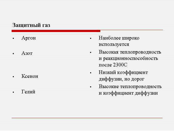 Защитный газ § Аргон § § Азот § § § Ксенон Гелий § §