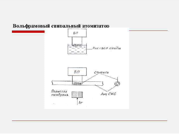 Вольфрамовый спиральный атомизатор 