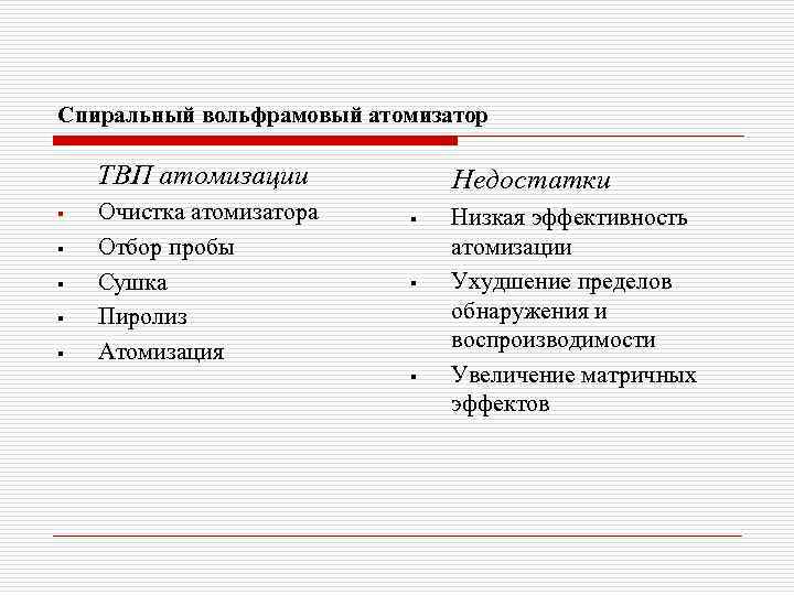 Спиральный вольфрамовый атомизатор ТВП атомизации § § § Очистка атомизатора Отбор пробы Сушка Пиролиз