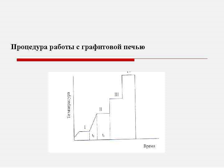 Процедура работы с графитовой печью 