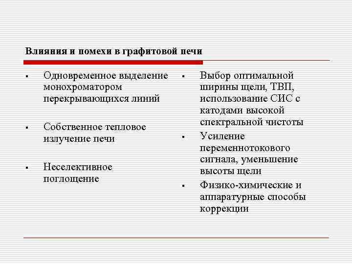 Влияния и помехи в графитовой печи § Одновременное выделение монохроматором перекрывающихся линий § Собственное