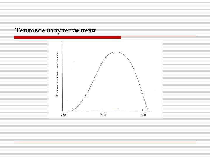 Тепловое излучение печи 