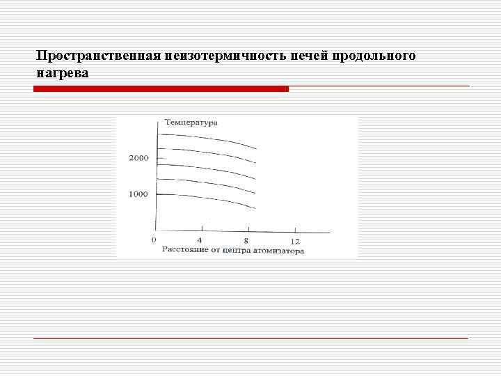 Пространственная неизотермичность печей продольного нагрева 