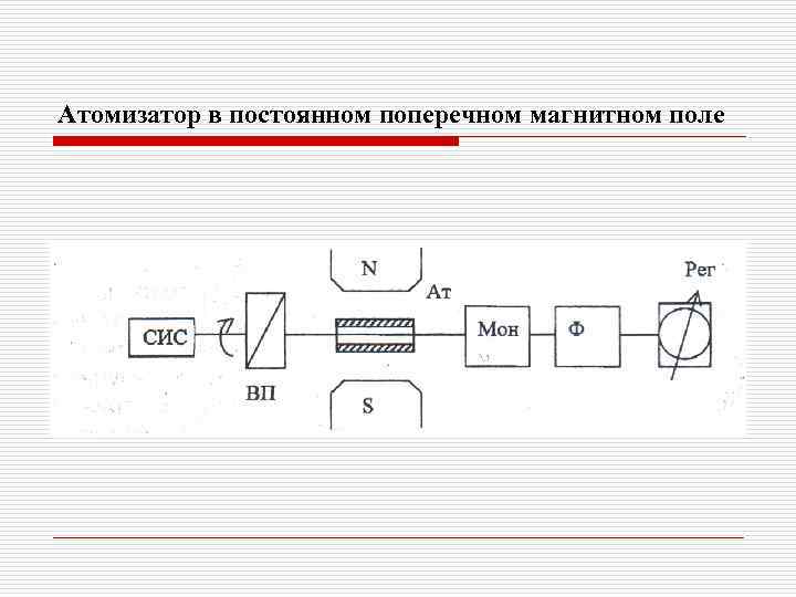 Атомизатор в постоянном поперечном магнитном поле 