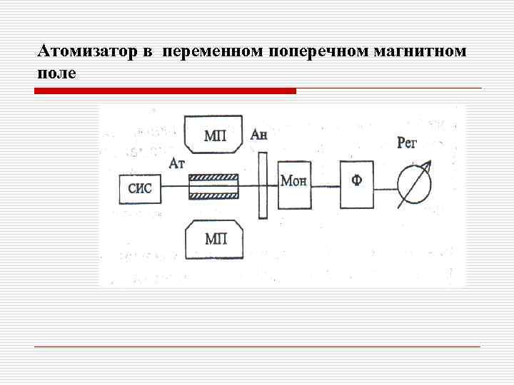 Атомизатор в переменном поперечном магнитном поле 