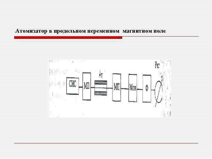 Атомизатор в продольном переменном магнитном поле 