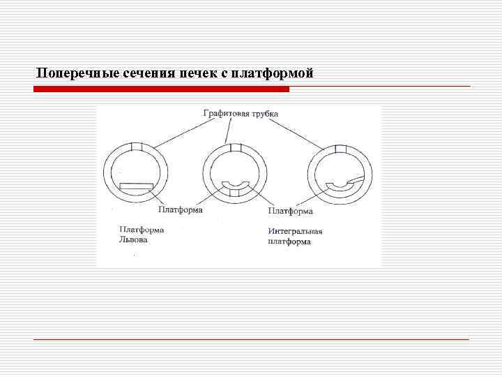 Поперечные сечения печек с платформой 