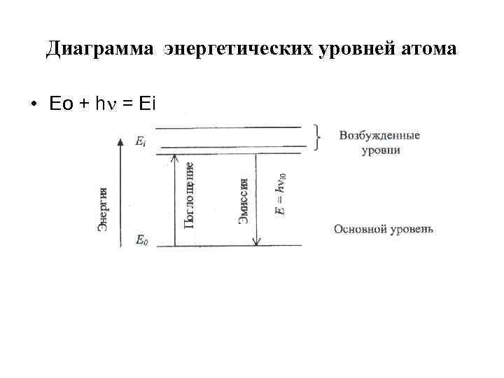 По диаграмме энергетических уровней