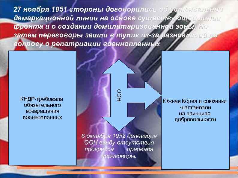 27 ноября 1951 стороны договорились об установлении демаркационной линии на основе существующей линии фронта