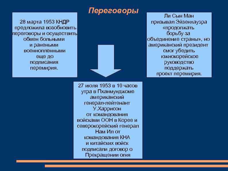 Переговоры 28 марта 1953 КНДР предложила возобновить переговоры и осуществить обмен больными и ранеными