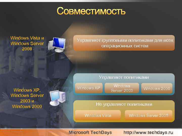 Совместимость Windows Vista и Windows Server 2008 Управляют групповыми политиками для всех операционных систем