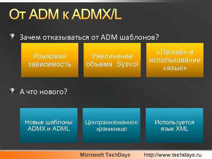 От ADM к ADMX/L Зачем отказываться от ADM шаблонов? Языковая зависимость Увеличение объема Sysvol