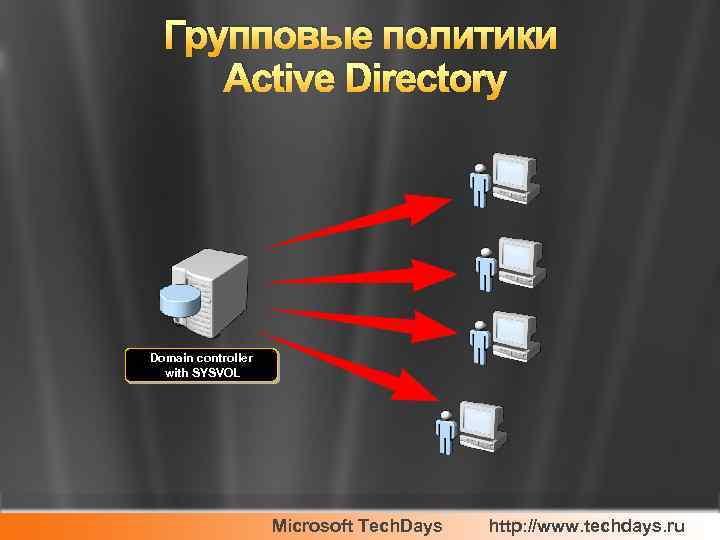 Групповые политики Active Directory Domain controller with SYSVOL Microsoft Tech. Days http: //www. techdays.