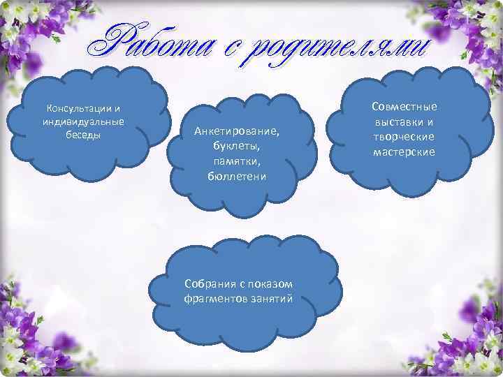 Работа с родителями Консультации и индивидуальные беседы Анкетирование, буклеты, памятки, бюллетени Собрания с показом